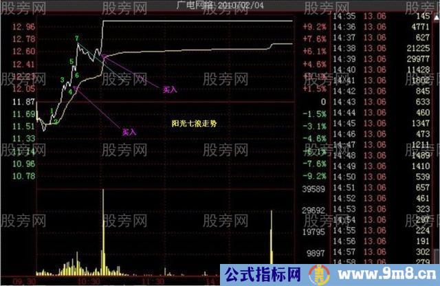 多种的涨停分时形态（多图慎入）