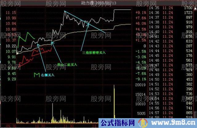 多种的涨停分时形态（多图慎入）