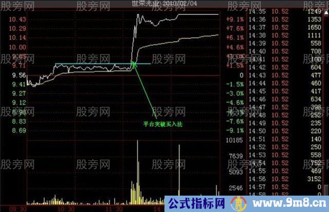 多种的涨停分时形态（多图慎入）