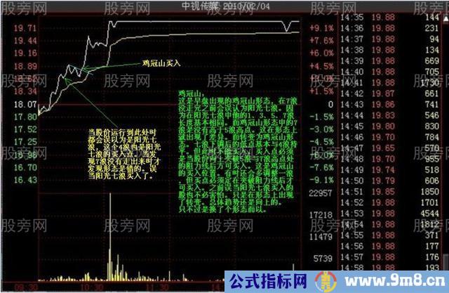 多种的涨停分时形态（多图慎入）