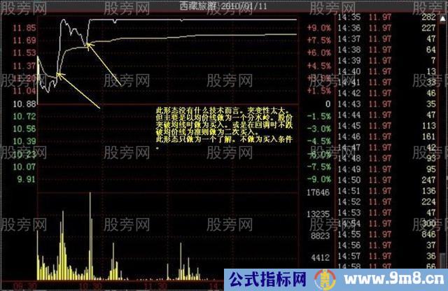 多种的涨停分时形态（多图慎入）