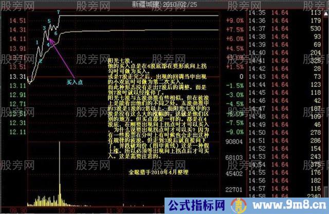 多种的涨停分时形态（多图慎入）