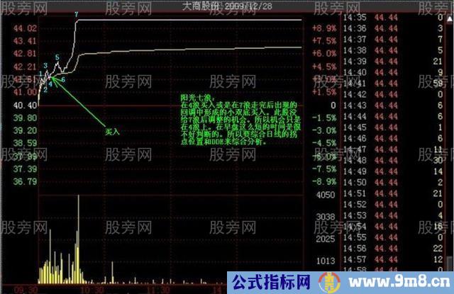 多种的涨停分时形态（多图慎入）