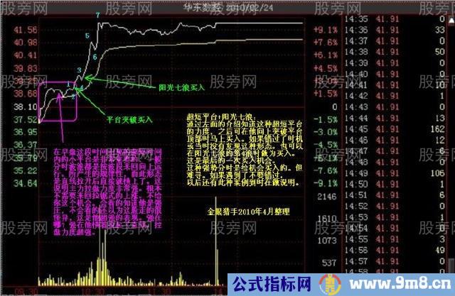 多种的涨停分时形态（多图慎入）