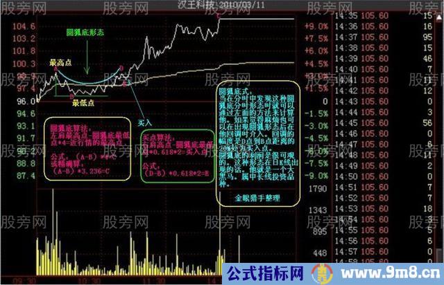 多种的涨停分时形态（多图慎入）