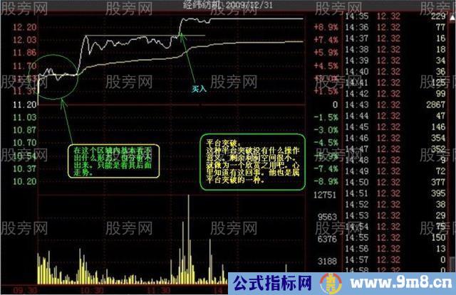 多种的涨停分时形态（多图慎入）