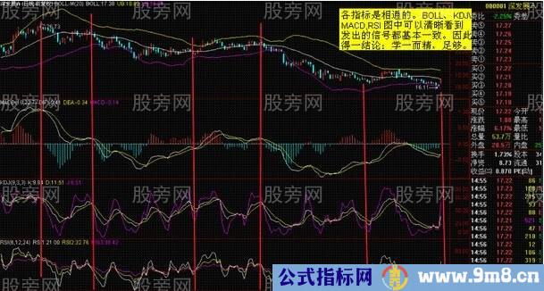 多种指标的相通的作用