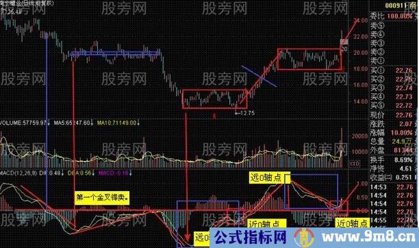 多种指标的相通的作用