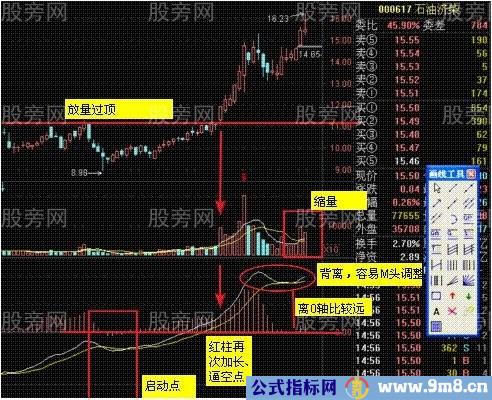 多种指标的相通的作用