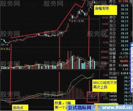 多种指标的相通的作用