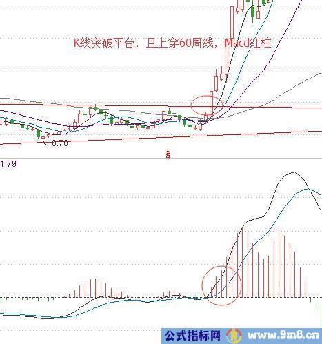 突破周线震荡平台买入法