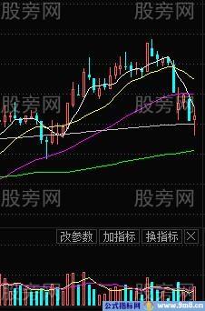 抄底信号“单针形态”