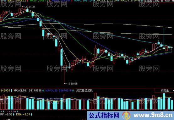 抄底信号“单针形态”