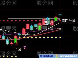 均线年线选股法