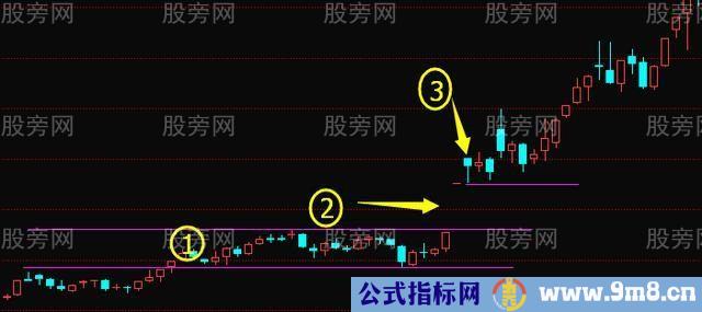 缺口的种类和操作技巧