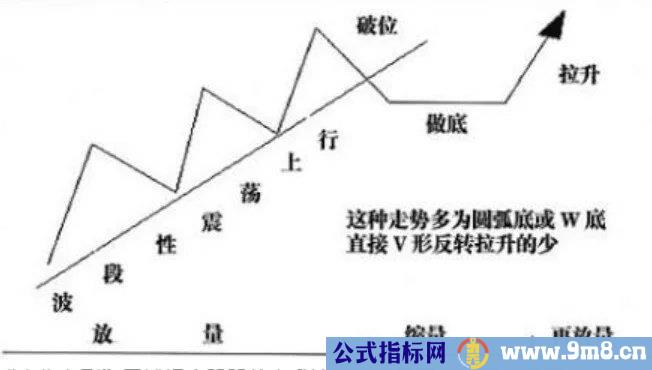 大牛股启动精准定位