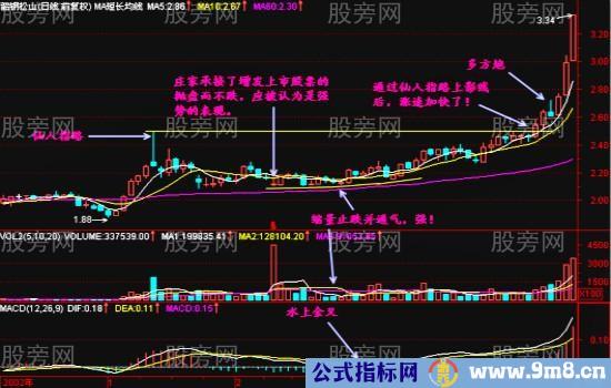 仙人指路战法深度研究