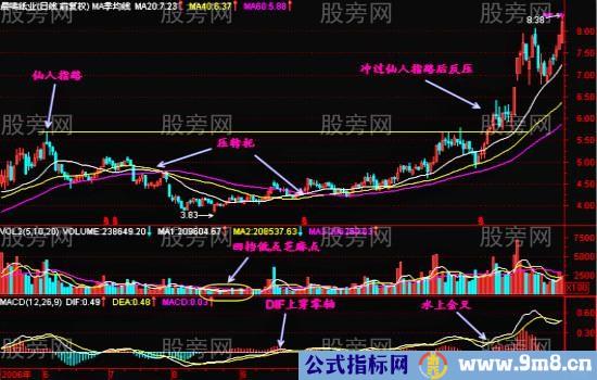 仙人指路战法深度研究