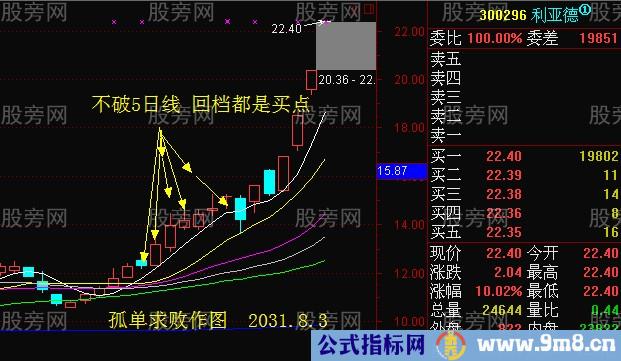 强势股短线回档买入法