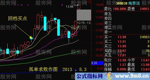 强势股短线回档买入法