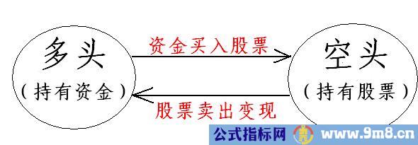 深度解析放量上涨与缩量上涨情况