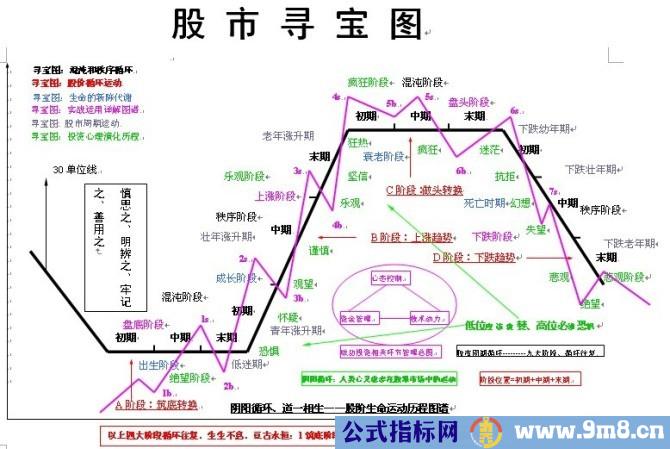 短线强势股回档买入法