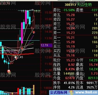 短线强势股回档买入法