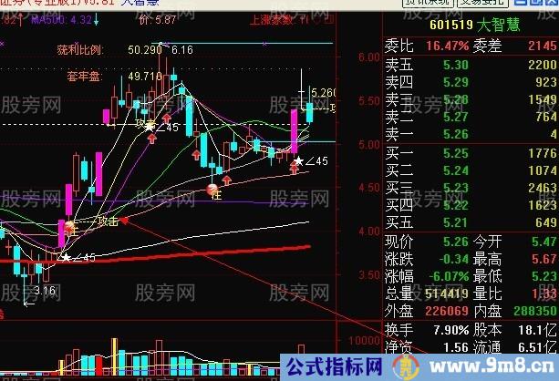 短线强势股回档买入法