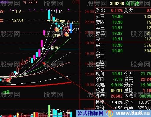 短线强势股回档买入法