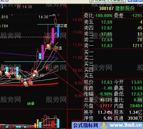 短线强势股回档买入法