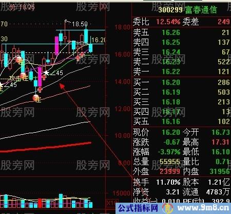 短线强势股回档买入法