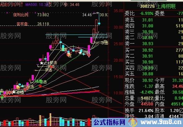 短线强势股回档买入法