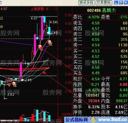 短线强势股回档买入法