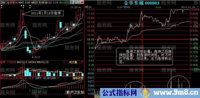 涨停板与跌停板出货法特点