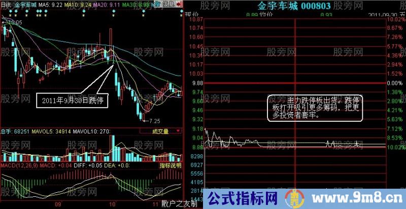 涨停板与跌停板出货法特点