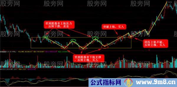 没有波段就没有利润