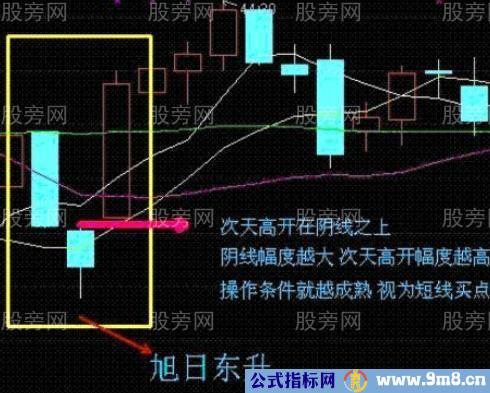 5大追击涨停操盘独门绝技