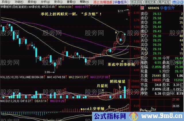 5大追击%&&&&&%操盘独门绝技