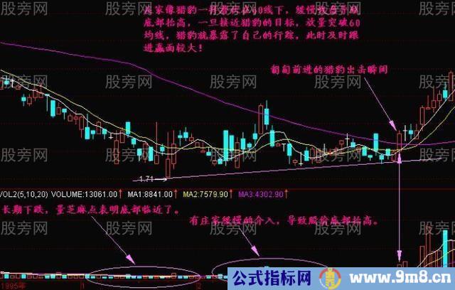 猎豹出击短线战法