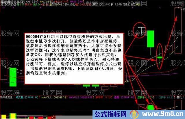 推荐几种涨停回踩买入法