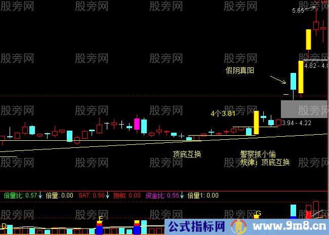 最强抓涨停战法