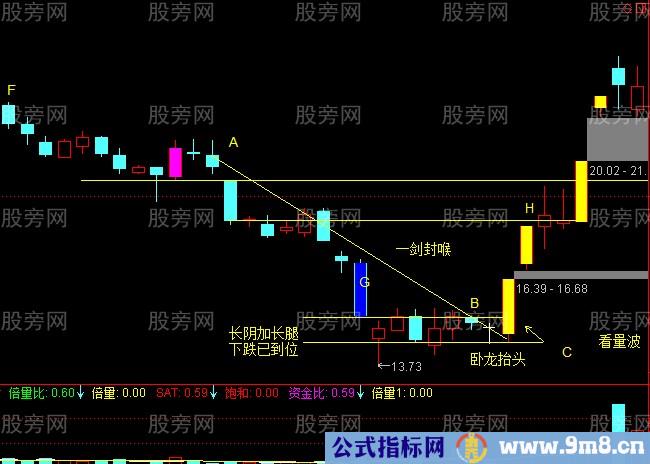 最强抓涨停战法