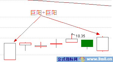 涨停双响炮涨停板战法