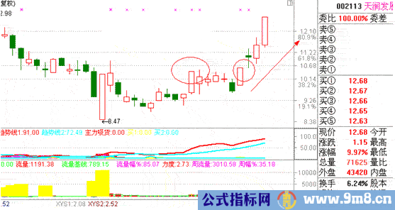 涨停双响炮涨停板战法