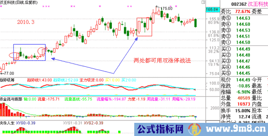 涨停双响炮涨停板战法