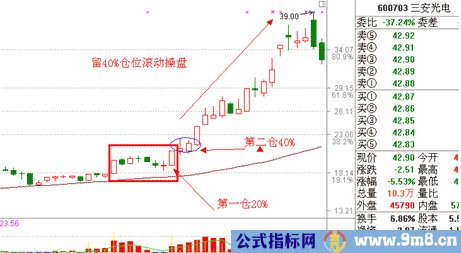 涨停双响炮涨停板战法