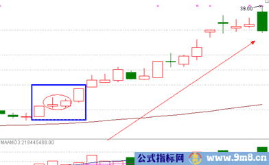 涨停双响炮涨停板战法