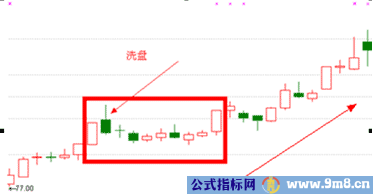 涨停双响炮涨停板战法