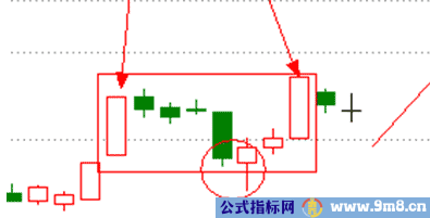 涨停双响炮涨停板战法