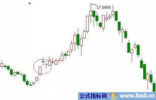 总结多年的实战抄底技巧